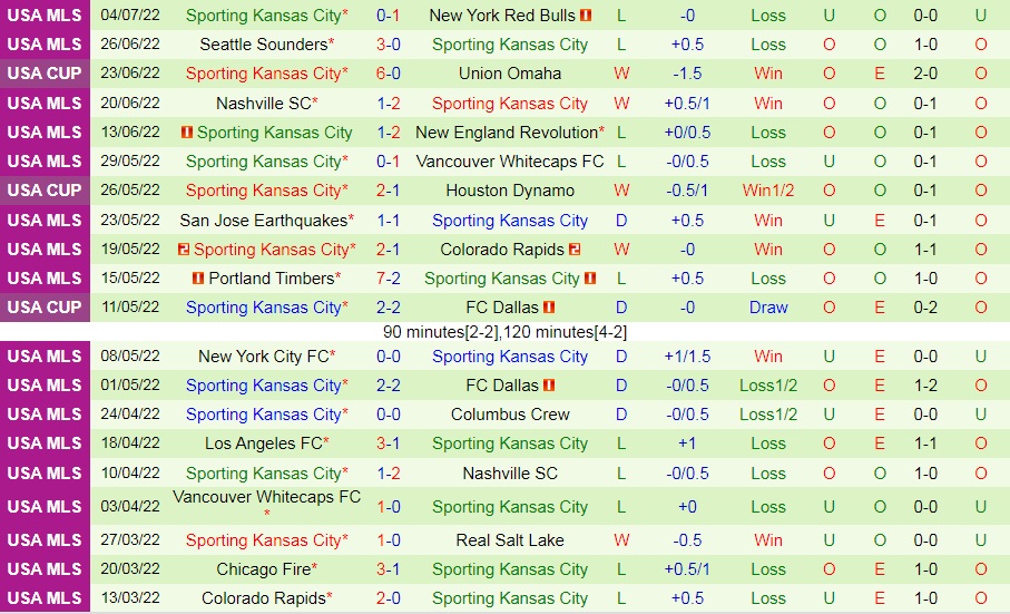 Nhận định CF Montreal vs Sporting Kansas 6h30 ngày 107 (Nhà Nghề Mỹ 2022) 4