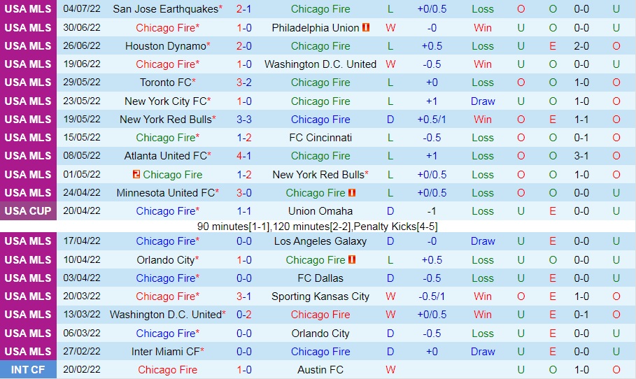 Nhận định Chicago Fire vs Columbus Crew 7h00 ngày 107 (Nhà Nghề Mỹ 2022) 3