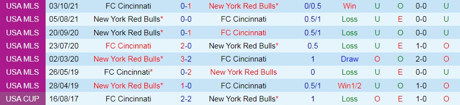 Nhận định Cincinnati vs New York Red Bulls 6h30 ngày 107 (Nhà Nghề Mỹ 2022) 2