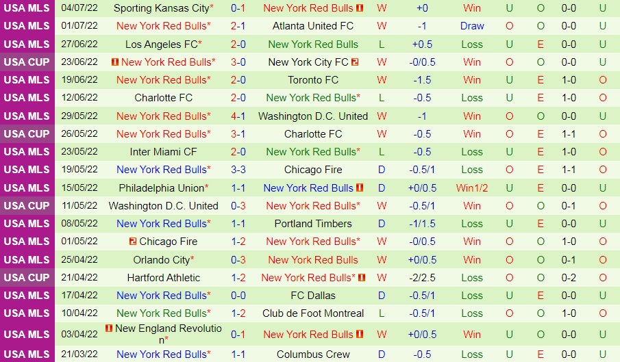 Nhận định Cincinnati vs New York Red Bulls 6h30 ngày 107 (Nhà Nghề Mỹ 2022) 4