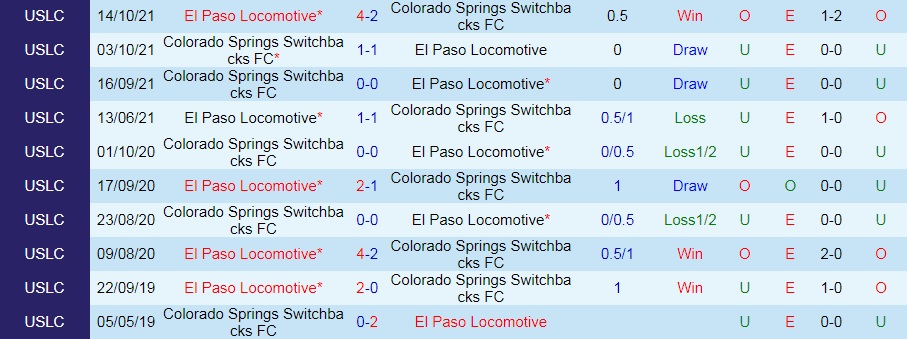 Nhận định El Paso Locomotive vs Colorado Springs 8h30 ngày 107 (Hạng Nhất Mỹ 2022) 2