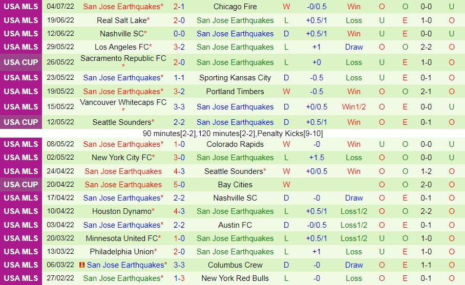 Nhận định Toronto vs San Jose Earthquakes 6h30 ngày 107 (Nhà Nghề Mỹ 2022) 4 Nhận định Toronto vs San Jose Earthquakes 6h30 ngày 107 (Nhà Nghề Mỹ 2022) 4