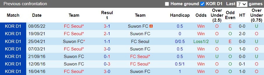 Nhận định Suwon FC vs Seoul 17h00 ngày 107(VĐQG Hàn Quốc 2022) 2