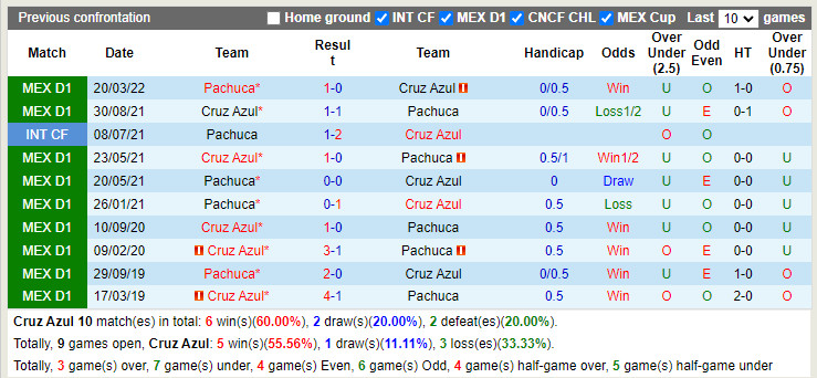 Nhận định Cruz Azul vs Pachuca 9h05 ngày 107 (VĐQG Mexico 202223) 2