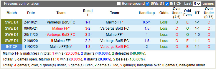 Nhận định Malmo vs Varbergs BoIS 20h00 ngày 97 (VĐQG Thụy Điển) 2 Nhận định Malmo vs Varbergs BoIS 20h00 ngày 97 (VĐQG Thụy Điển) 2