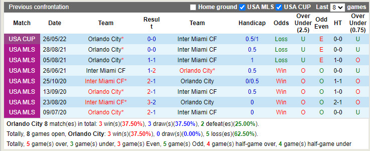 Nhận định Orlando City vs Inter Miami 7h00 ngày 107 (Nhà Nghề Mỹ 2022) 2 Nhận định Orlando City vs Inter Miami 7h00 ngày 107 (Nhà Nghề Mỹ 2022) 2