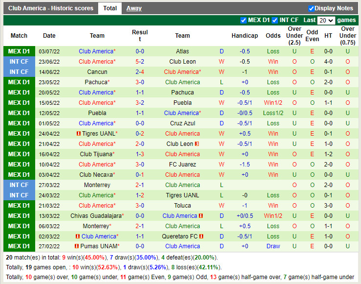 Nhận định Monterrey vs CF America 9h05 ngày 107 (VĐQG Mexico 202223) 4