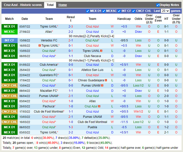 Nhận định Cruz Azul vs Pachuca 9h05 ngày 107 (VĐQG Mexico 202223) 3