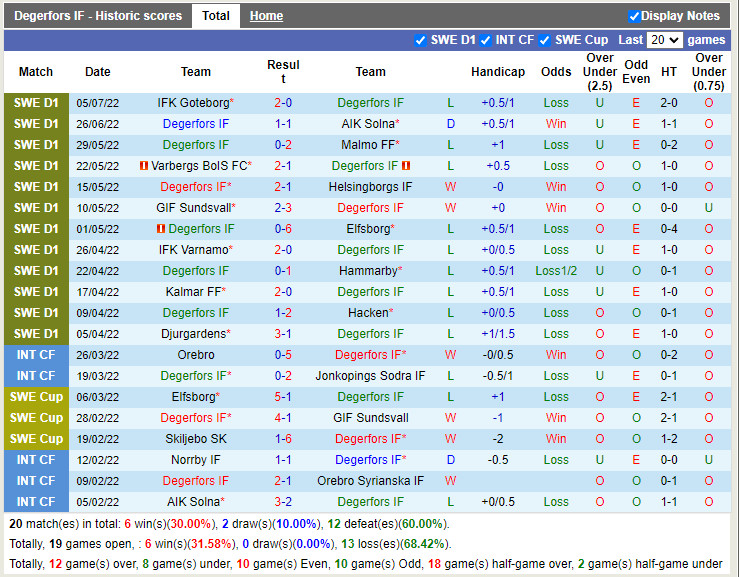 Nhận định Degerfors vs Norrkoping 22h30 ngày 97 (VĐQG Thụy Điển) 3
