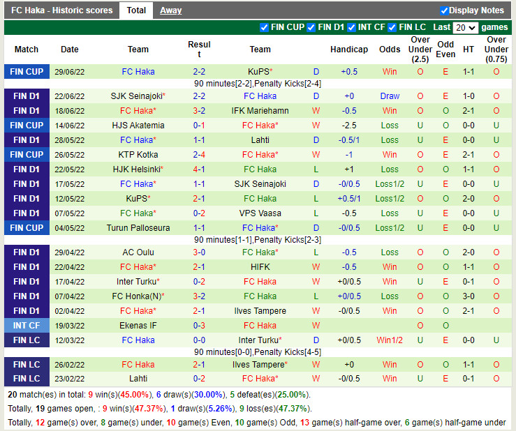Nhận định HIFK vs Haka 21h00 ngày 97 (VĐQG Phần Lan 2022) 4