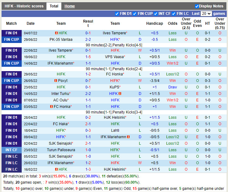 Nhận định HIFK vs Haka 21h00 ngày 97 (VĐQG Phần Lan 2022) 3