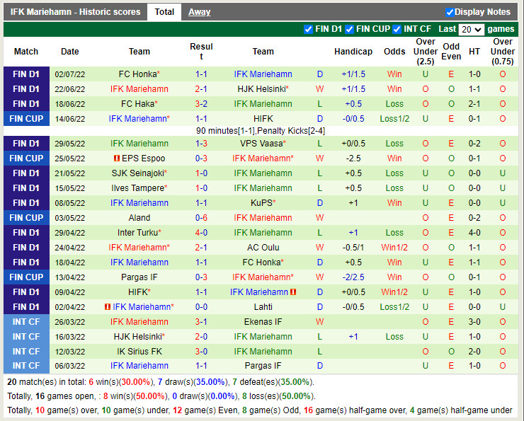 Nhận định VPS vs IFK Mariehamn 21h30 ngày 97 (VĐQG Phần Lan 2022) 4