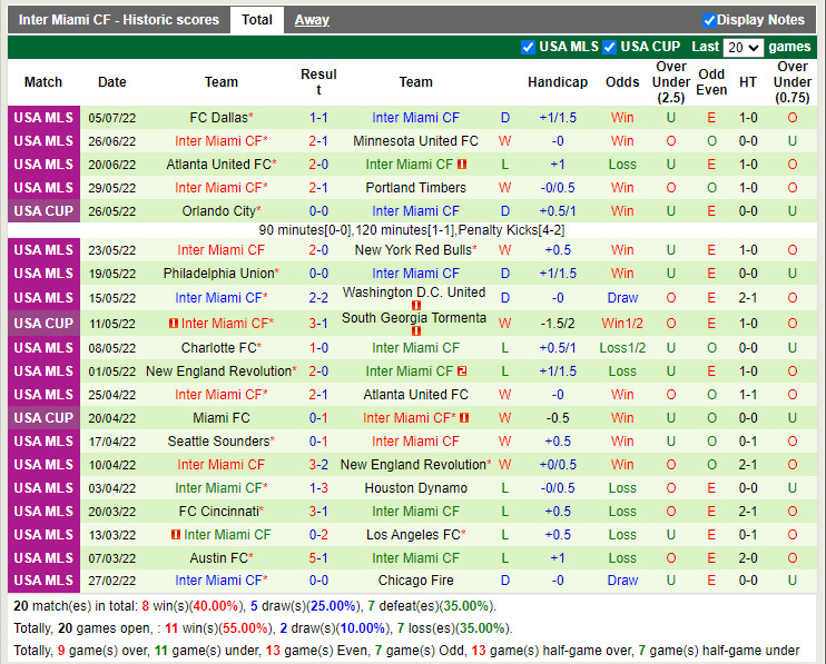 Nhận định Orlando City vs Inter Miami 7h00 ngày 107 (Nhà Nghề Mỹ 2022) 4 Nhận định Orlando City vs Inter Miami 7h00 ngày 107 (Nhà Nghề Mỹ 2022) 4