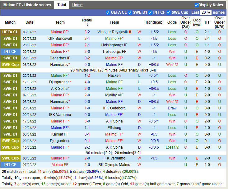 Nhận định Malmo vs Varbergs BoIS 20h00 ngày 97 (VĐQG Thụy Điển) 3 Nhận định Malmo vs Varbergs BoIS 20h00 ngày 97 (VĐQG Thụy Điển) 3