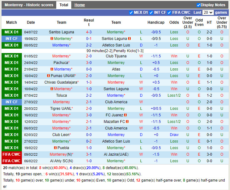 Nhận định Monterrey vs CF America 9h05 ngày 107 (VĐQG Mexico 202223) 3