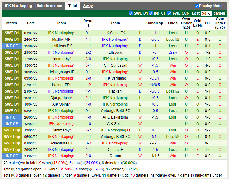 Nhận định Degerfors vs Norrkoping 22h30 ngày 97 (VĐQG Thụy Điển) 4