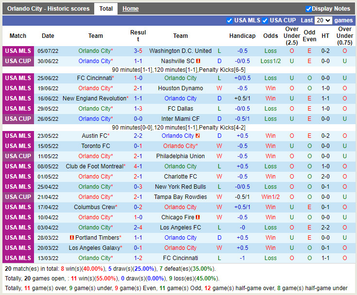 Nhận định Orlando City vs Inter Miami 7h00 ngày 107 (Nhà Nghề Mỹ 2022) 3 Nhận định Orlando City vs Inter Miami 7h00 ngày 107 (Nhà Nghề Mỹ 2022) 3