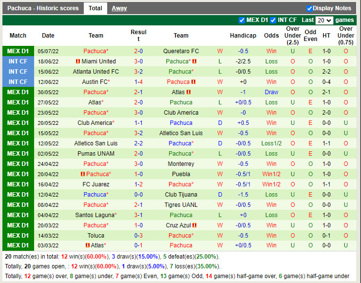 Nhận định Cruz Azul vs Pachuca 9h05 ngày 107 (VĐQG Mexico 202223) 4