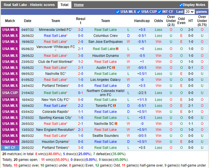 Nhận định Real Salt Lake vs Colorado Rapids 9h00 ngày 107 (Nhà Nghề Mỹ 2022) 3