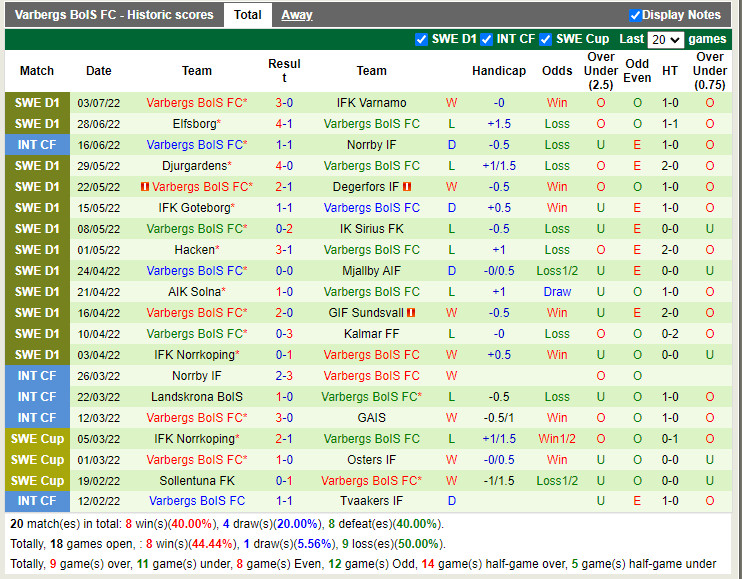 Nhận định Malmo vs Varbergs BoIS 20h00 ngày 97 (VĐQG Thụy Điển) 4 Nhận định Malmo vs Varbergs BoIS 20h00 ngày 97 (VĐQG Thụy Điển) 4
