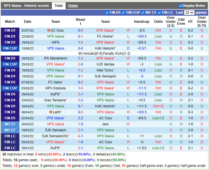 Nhận định VPS vs IFK Mariehamn 21h30 ngày 97 (VĐQG Phần Lan 2022) 3