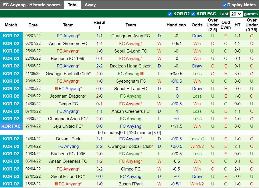 Nhận định Gimpo Citizen vs Anyang 17h30 ngày 117(Hạng 2 Hàn Quốc 2022) 4