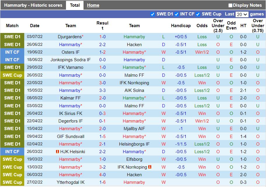 Nhận định Hammarby vs IFK Gothenburg 0h00 ngày 127(VĐQG Thụy Điển 2022) 3