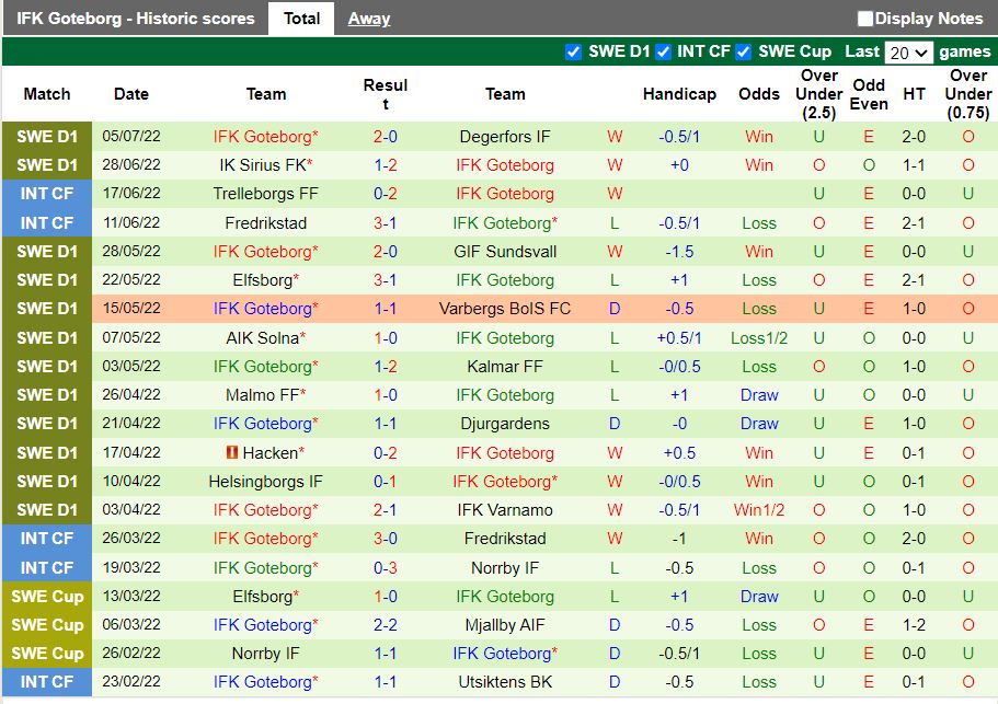 Nhận định Hammarby vs IFK Gothenburg 0h00 ngày 127(VĐQG Thụy Điển 2022) 4
