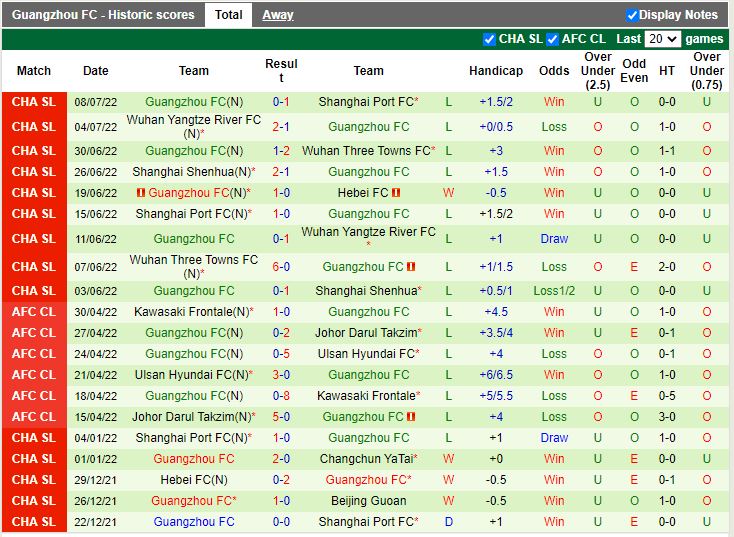 Nhận định Hebei vs Guangzhou 18h30 ngày 117(VĐQG Trung Quốc 2022) 4