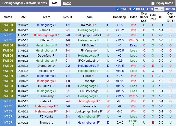 Nhận định Helsingborg vs Djurgarden 0h00 ngày 127(VĐQG Thụy Điển 2022) 3