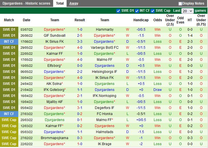 Nhận định Helsingborg vs Djurgarden 0h00 ngày 127(VĐQG Thụy Điển 2022) 4
