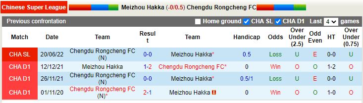 Nhận định Meizhou Hakka vs Chengdu Rongcheng 15h30 ngày 117(VĐQG Trung Quốc 2022) 2