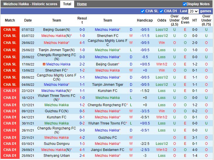 Nhận định Meizhou Hakka vs Chengdu Rongcheng 15h30 ngày 117(VĐQG Trung Quốc 2022) 3