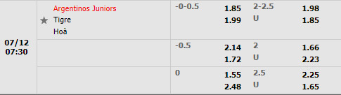 Nhận định Argentinos Juniors vs Tigre 7h30 ngày 127 (VĐQG Argentina 2022) 1