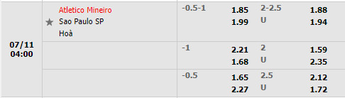 Nhận định Atletico Mineiro vs Sao Paulo 4h00 ngày 117 (VĐQG Brazil 2022) 1 Nhận định Atletico Mineiro vs Sao Paulo 4h00 ngày 117 (VĐQG Brazil 2022) 1