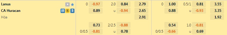 Nhận định bóng đá Lanus vs Huracan 4h00 ngày 117 (VĐQG Argentina 2022) 1 Nhận định bóng đá Lanus vs Huracan 4h00 ngày 117 (VĐQG Argentina 2022) 1