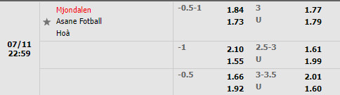 Nhận định bóng đá Mjondalen vs Aasane 23h00 ngày 117 (Hạng 2 Na Uy 2022) 1