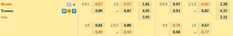 Nhận định bóng đá Molde vs Tromso 23h00 ngày 107 (VĐQG Na Uy 2022) 1