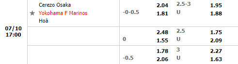 Nhận định Cerezo Osaka vs Yokohama Marinos 17h00 ngày 107 (VĐQG Nhật 2022) 1