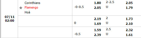 Nhận định Corinthians vs Flamengo 2h00 ngày 117 (VĐQG Brazil 2022) 1