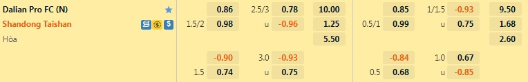 Nhận định Dalian Pro vs Shandong Taishan 17h30 ngày 107 (VĐQG Trung Quốc 2022) 1