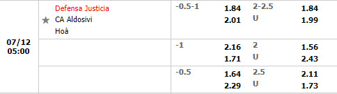 Nhận định Defensa Justicia vs Aldosivi 5h00 ngày 127 (VĐQG Argentina 2022) 1