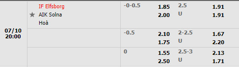 Nhận định Elfsborg vs AIK 20h00 ngày 107 (VĐQG Thụy Điển 2022) 1 Nhận định Elfsborg vs AIK 20h00 ngày 107 (VĐQG Thụy Điển 2022) 1