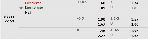 Nhận định Fredrikstad vs Kongsvinger 23h00 ngày 117 (Hạng 2 Na Uy 2022) 1