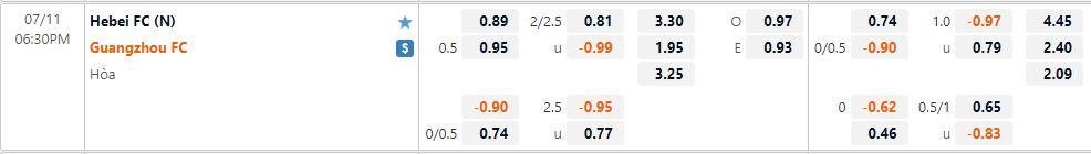 Nhận định Hebei vs Guangzhou 18h30 ngày 117(VĐQG Trung Quốc 2022) 1