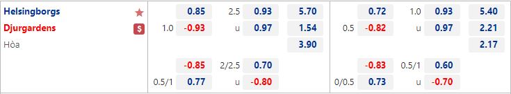 Nhận định Helsingborg vs Djurgarden 0h00 ngày 127(VĐQG Thụy Điển 2022) 1