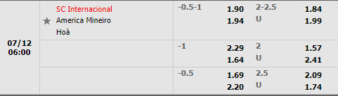 Nhận định Internacional vs America Mineiro 6h00 ngày 127 (VĐQG Brazil 2022) 1 Nhận định Internacional vs America Mineiro 6h00 ngày 127 (VĐQG Brazil 2022) 1