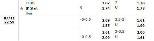Nhận định KFUM Oslo vs Start 23h00 ngày 117 (Hạng 2 Na Uy 2022) 1