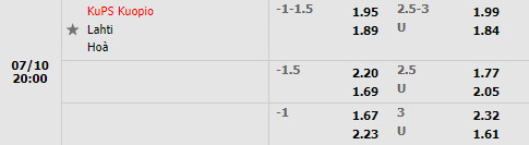 Nhận định KuPS vs Lahti 20h00 ngày 107 (VĐQG Phần Lan 2022) 1
