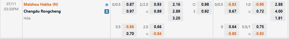 Nhận định Meizhou Hakka vs Chengdu Rongcheng 15h30 ngày 117(VĐQG Trung Quốc 2022) 1